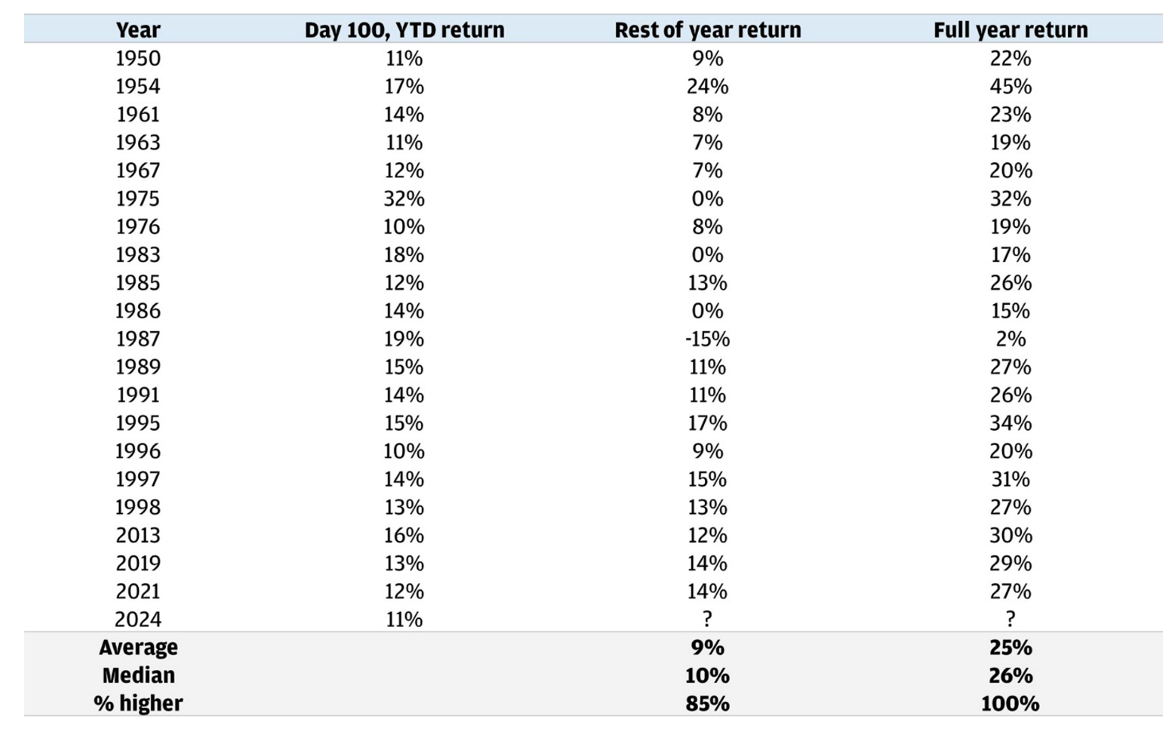 100-trading-day-commentary-jeff-1