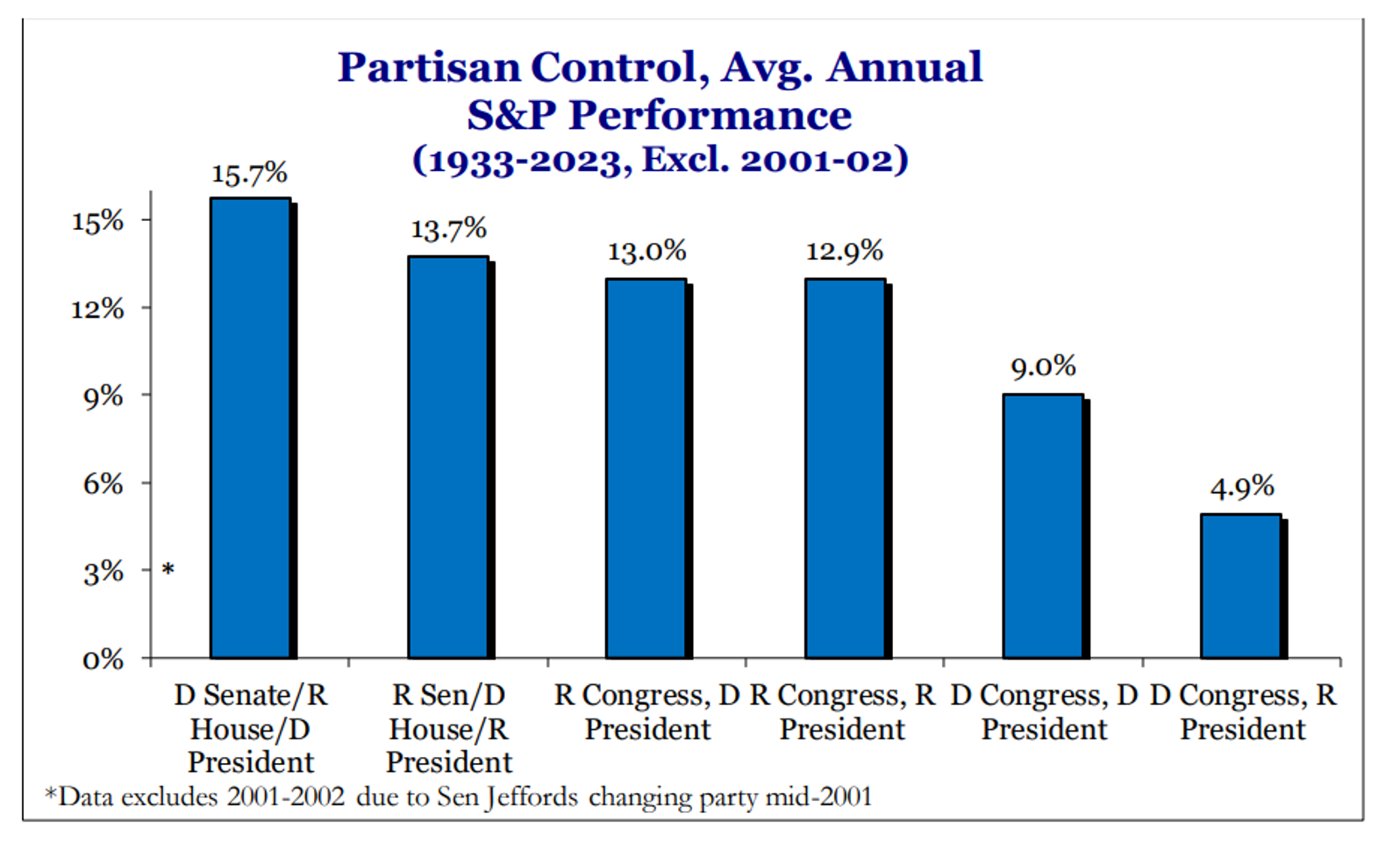 Partisan-Control-Avg